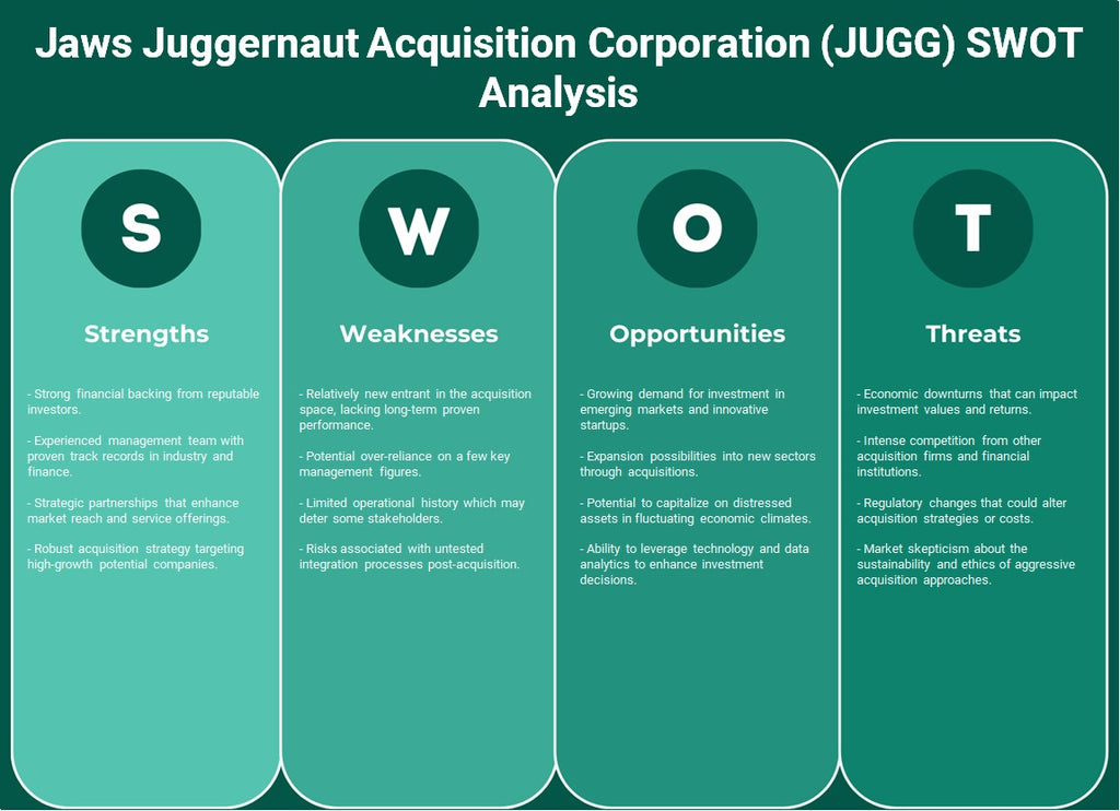 Juggernaut Aquisition Corporation (Jugg): análise SWOT