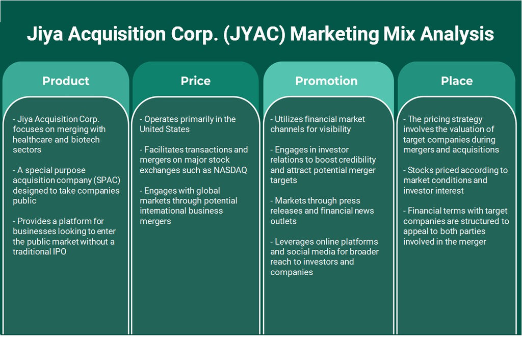 Jiya Adquisition Corp. (JYAC): Análisis de marketing Mix