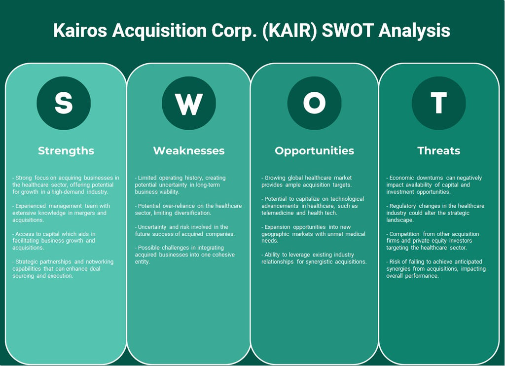 Kairos Aquisition Corp. (KAIR): Análise SWOT