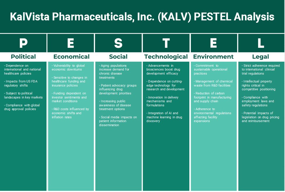 Kalvista Pharmaceuticals, Inc. (Kalv): Análisis de Pestel