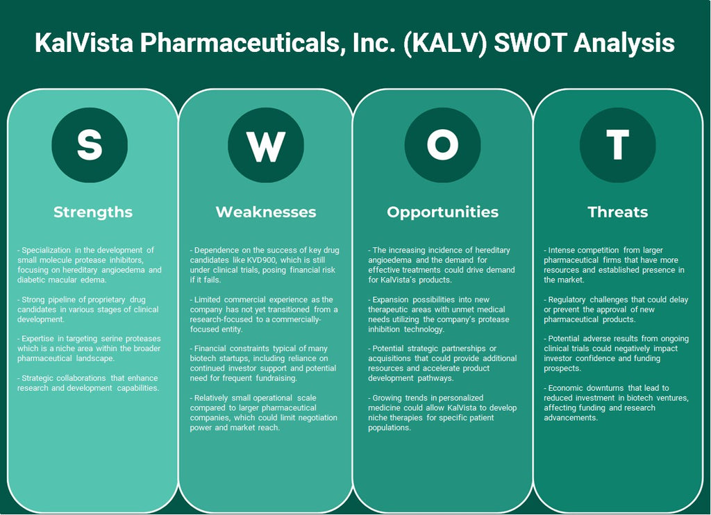 Kalvista Pharmaceuticals, Inc. (KALV): Análise SWOT