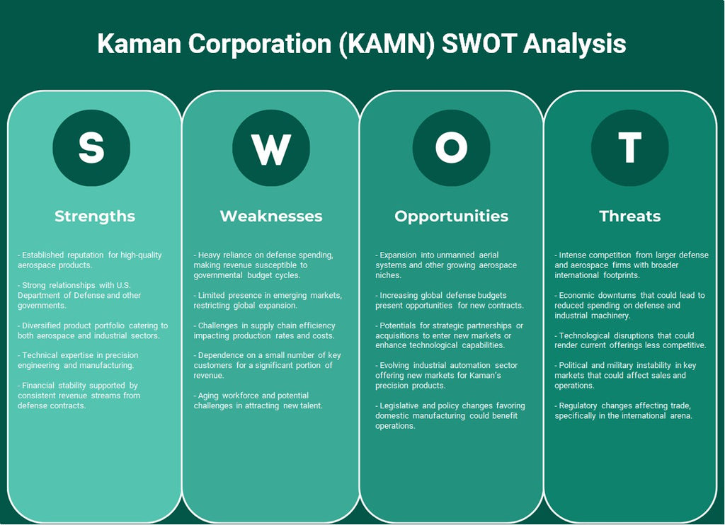 Kaman Corporation (KAMN): Análisis FODA