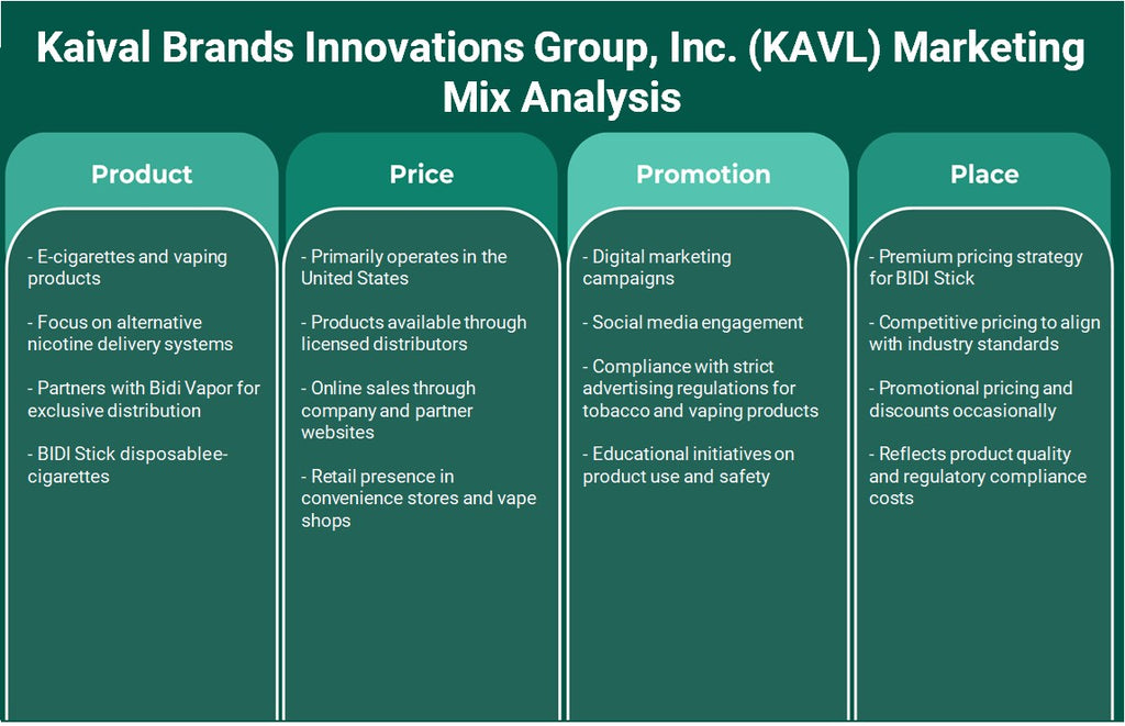 Kaival Brands Innovations Group, Inc. (KAVL): تحليل المزيج التسويقي