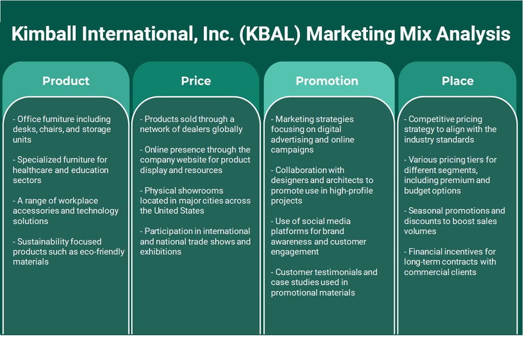 شركة Kimball International, Inc. (KBAL): تحليل المزيج التسويقي