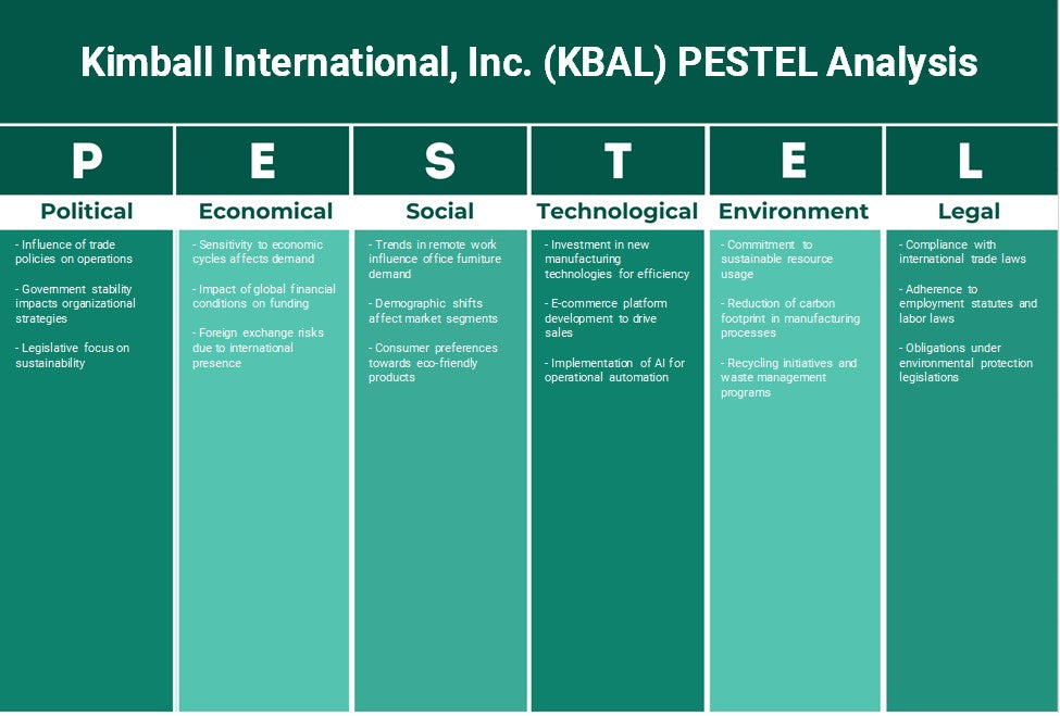 Kimball International, Inc. (Kbal): Análisis de Pestel