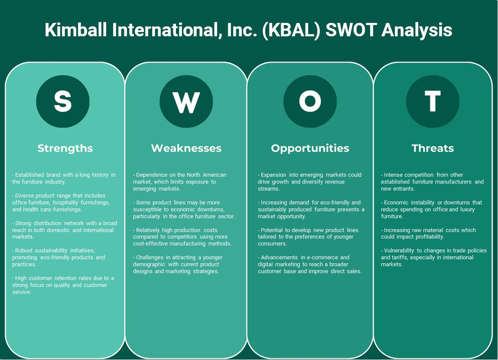 شركة Kimball International, Inc. (KBAL): تحليل SWOT