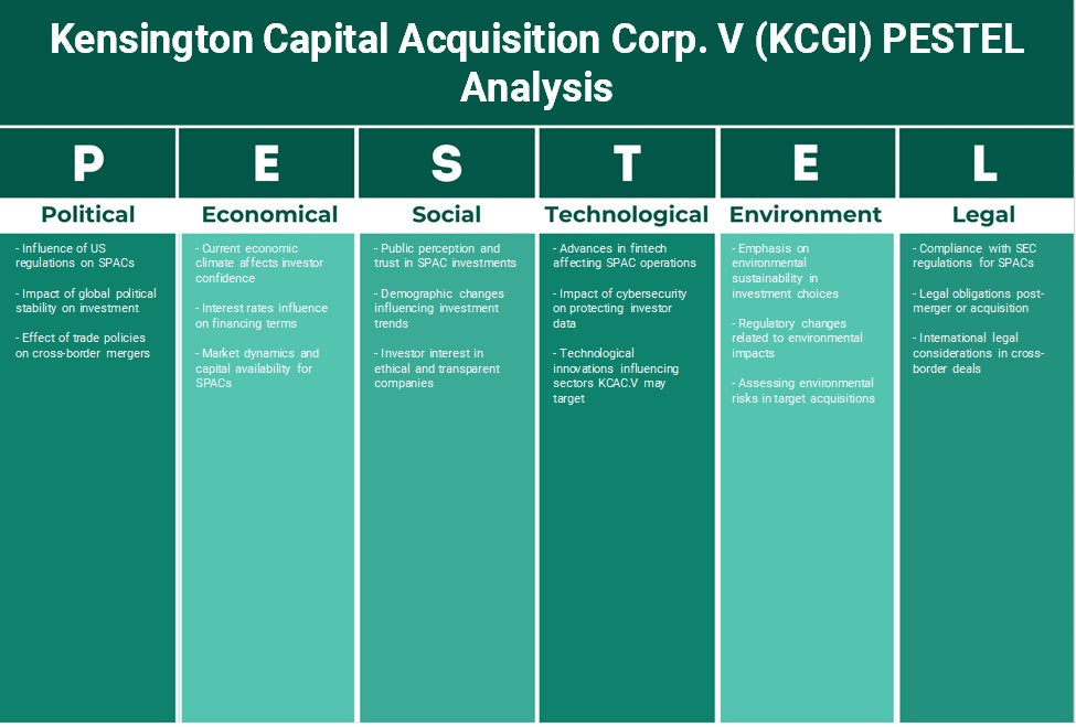 Kensington Capital Acquisition Corp. V (KCGI): Analyse PESTEL