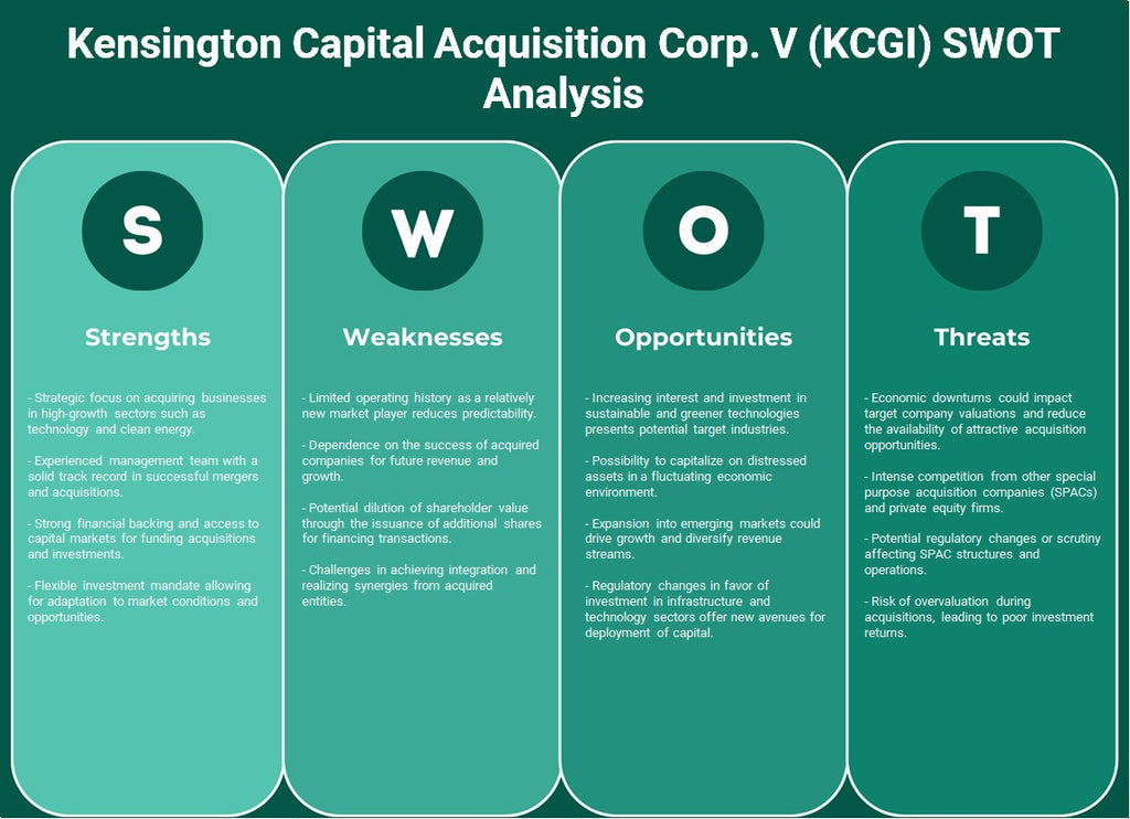 شركة Kensington Capital Acquisition Corp. V (KCGI): تحليل SWOT