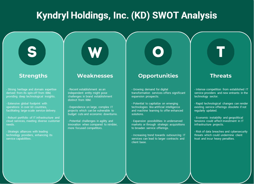 Kyndryl Holdings, Inc. (KD): Análisis FODA