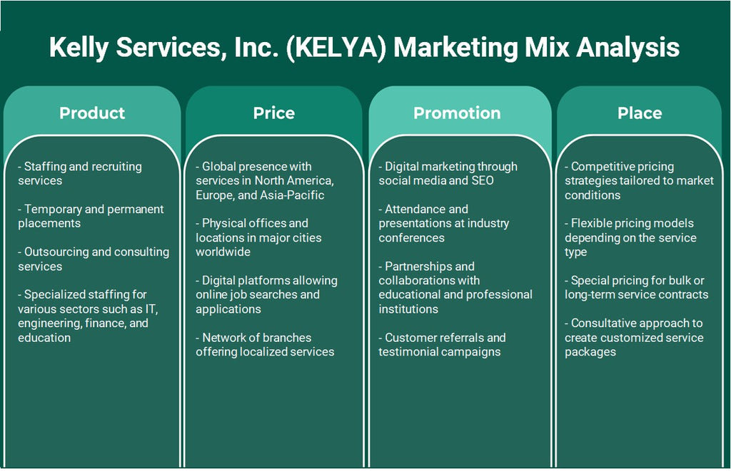 شركة كيلي سيرفيسز (KELYA): تحليل المزيج التسويقي