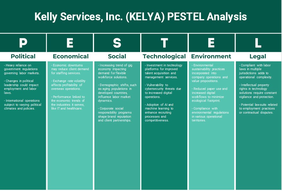شركة كيلي سيرفيسز (KELYA): تحليل PESTEL