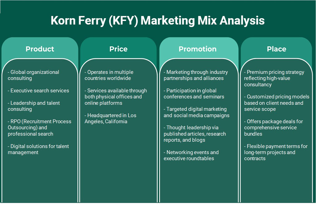 Korn Ferry (KFY): Análisis de mezcla de marketing