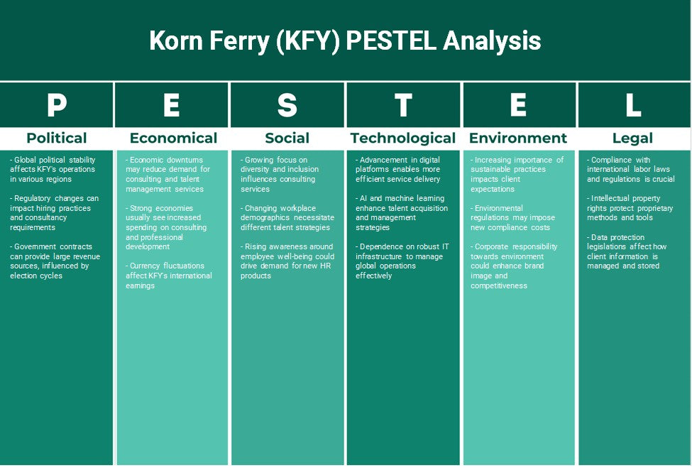 Korn Ferry (KFY): Análisis de Pestel