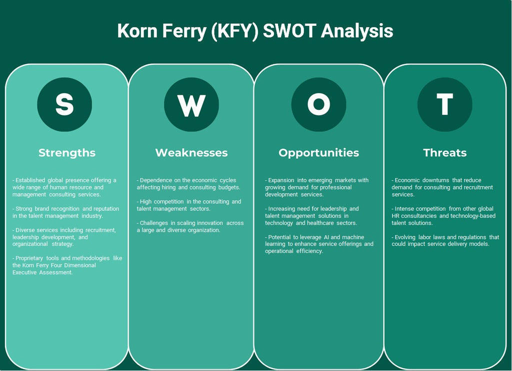 Korn Ferry (KFY): Análise SWOT