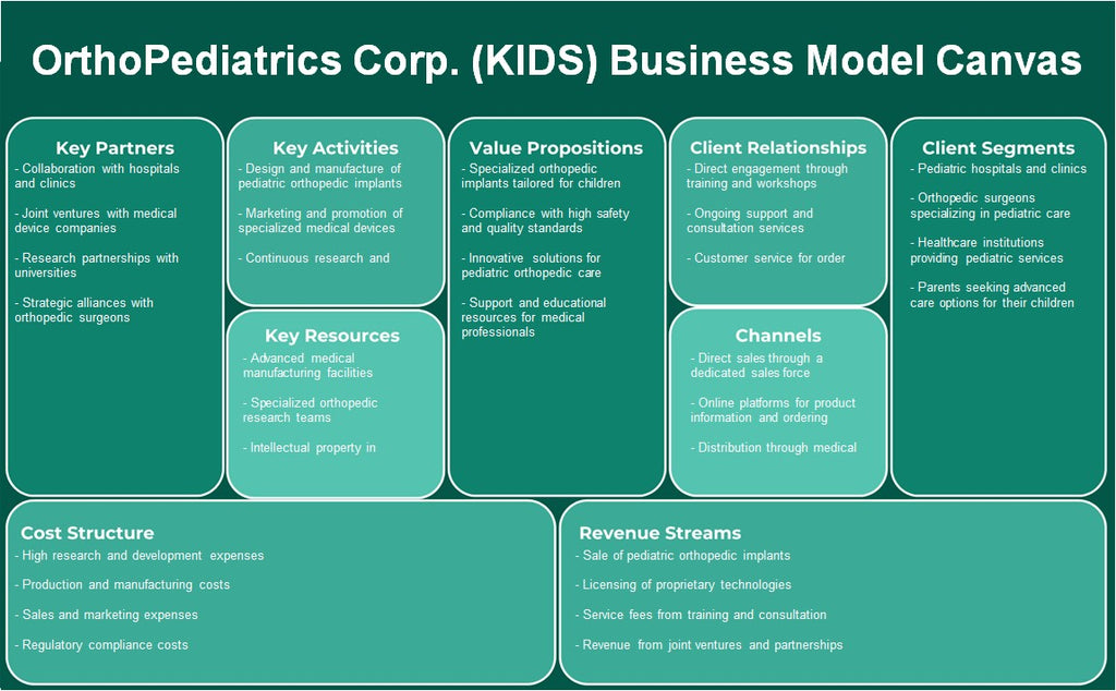 Orthopediatrics Corp. (Niños): Modelo de negocios Canvas