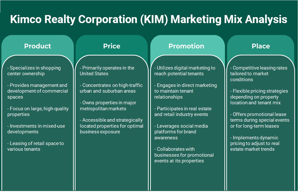 شركة كيمكو العقارية (KIM): تحليل المزيج التسويقي