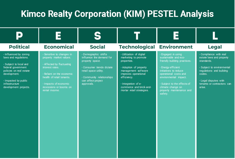 Kimco Realty Corporation (KIM): Análisis de Pestel