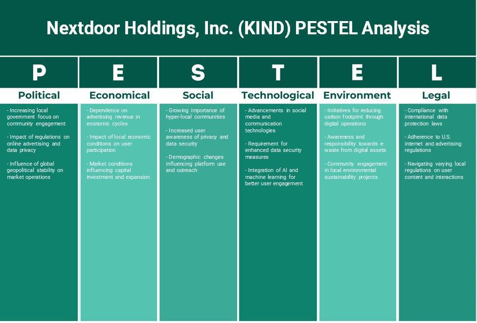 NextDoor Holdings, Inc. (Kind): Analyse PESTEL