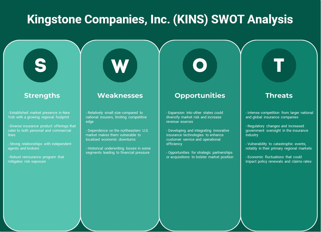 شركات كينغستون (KINS): تحليل SWOT