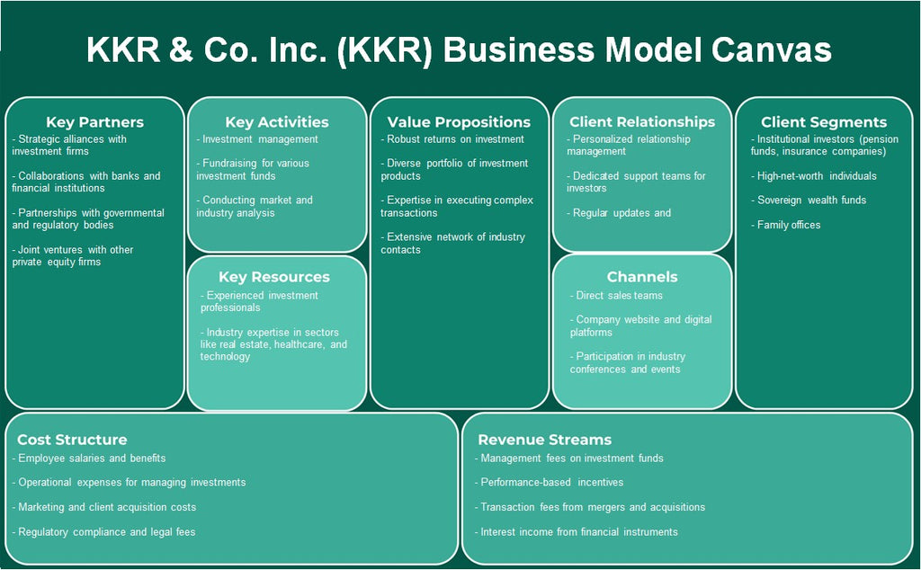 KKR & Co. Inc. (KKR): Modelo de negocios Canvas