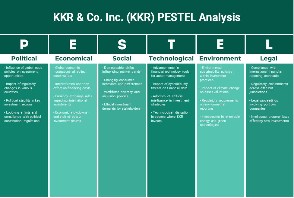 KKR & Co. Inc. (KKR): Análisis de Pestel