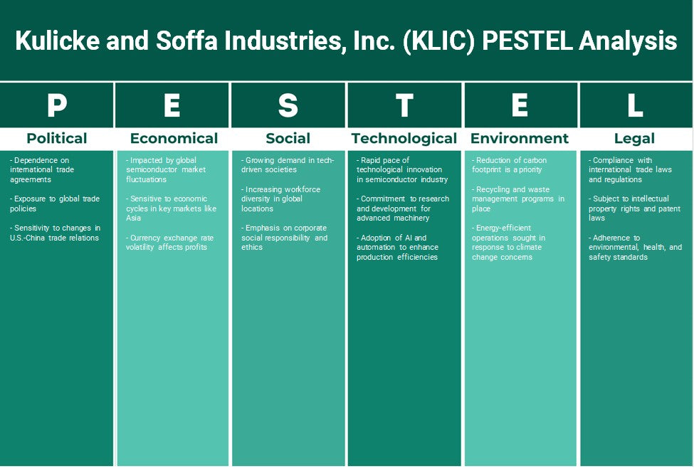 Kulicke et Soffa Industries, Inc. (KLIC): Analyse PESTEL