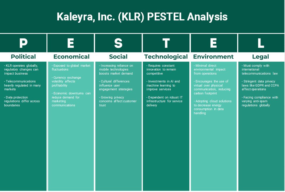 شركة كاليرا (KLR): تحليل PESTEL
