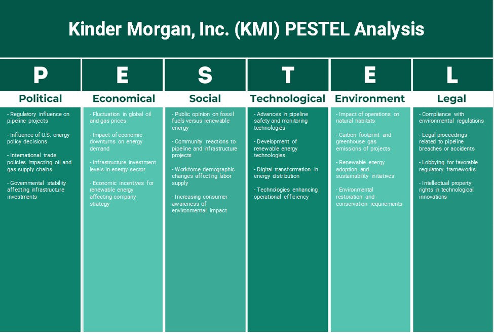 شركة كيندر مورغان (KMI): تحليل PESTEL