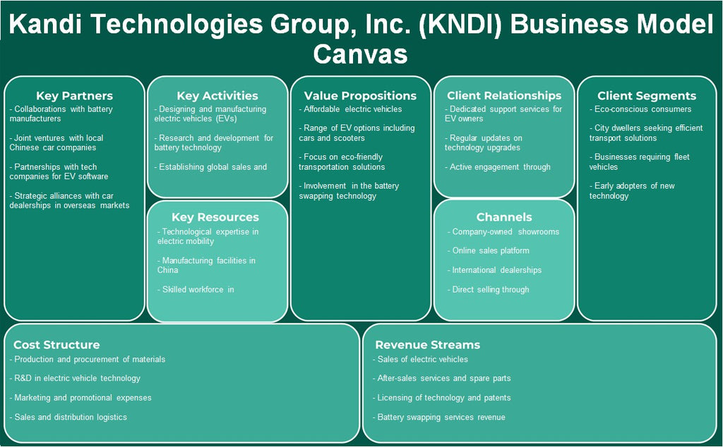 Kandi Technologies Group, Inc. (KNDI): Modelo de negocios Canvas
