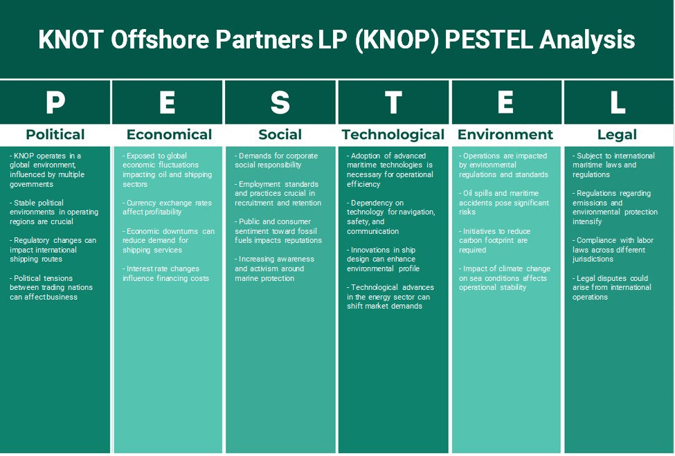 Knot Offshore Partners LP (Knop): Análise de Pestel