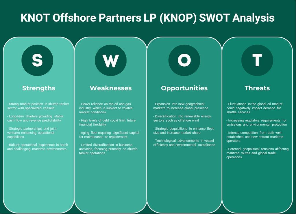 Knot Offshore Partners LP (KNOP): análise SWOT