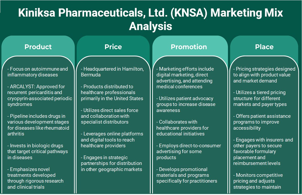 Kiniksa Pharmaceuticals, Ltd. (KNSA): Análisis de marketing mix