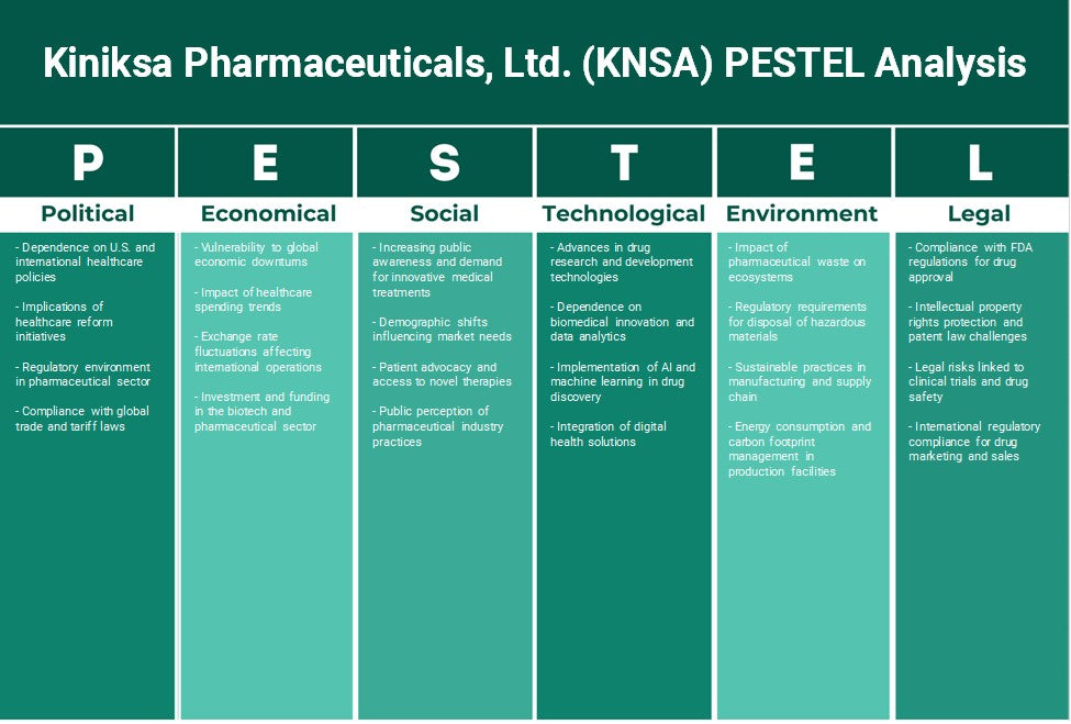 شركة كينيكسا للأدوية المحدودة (KNSA): تحليل PESTEL