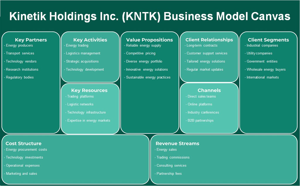 Kinetik Holdings Inc. (KNTK): Modelo de negocios Canvas