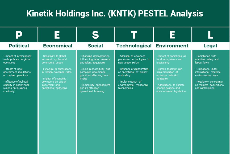 Kinetik Holdings Inc. (Kntk): Análise de Pestel