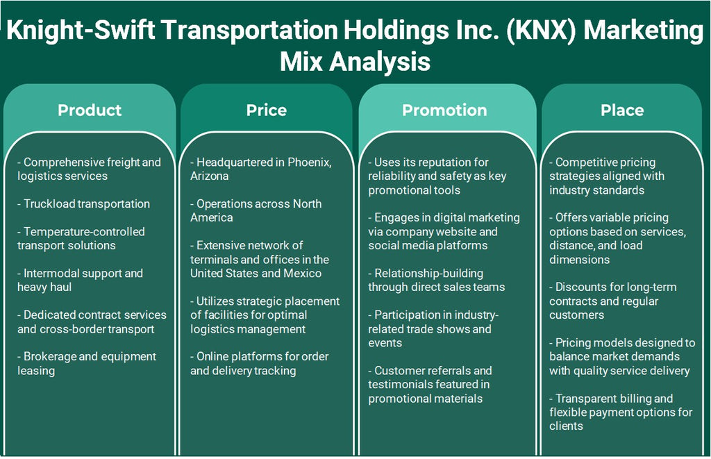 Knight-Swift Transportation Holdings Inc. (KNX): Análisis de mezcla de marketing
