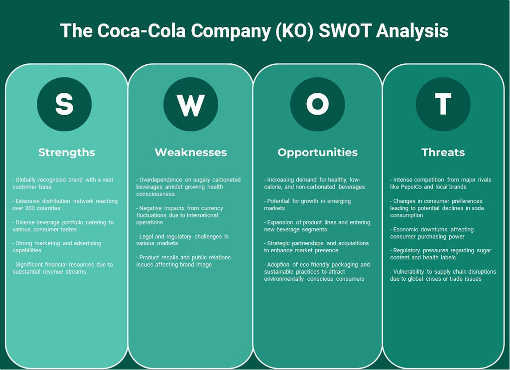 شركة كوكا كولا (KO): تحليل SWOT