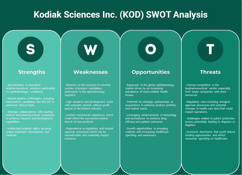 شركة كودياك للعلوم (KOD): تحليل SWOT
