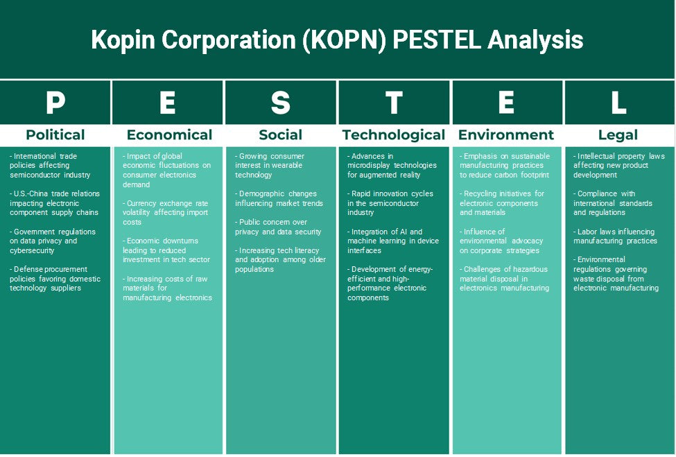 شركة كوبين (KOPN): تحليل PESTEL