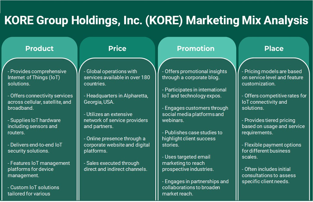 Kore Group Holdings, Inc. (Kore): Análise de Mix de Marketing