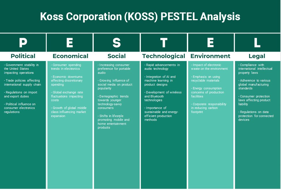 Koss Corporation (Koss): Análisis de Pestel