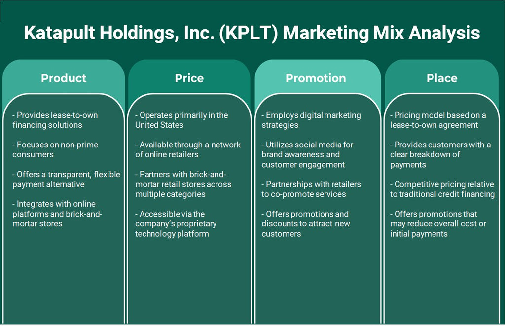 Katapult Holdings, Inc. (KPLT): Análise de mix de marketing