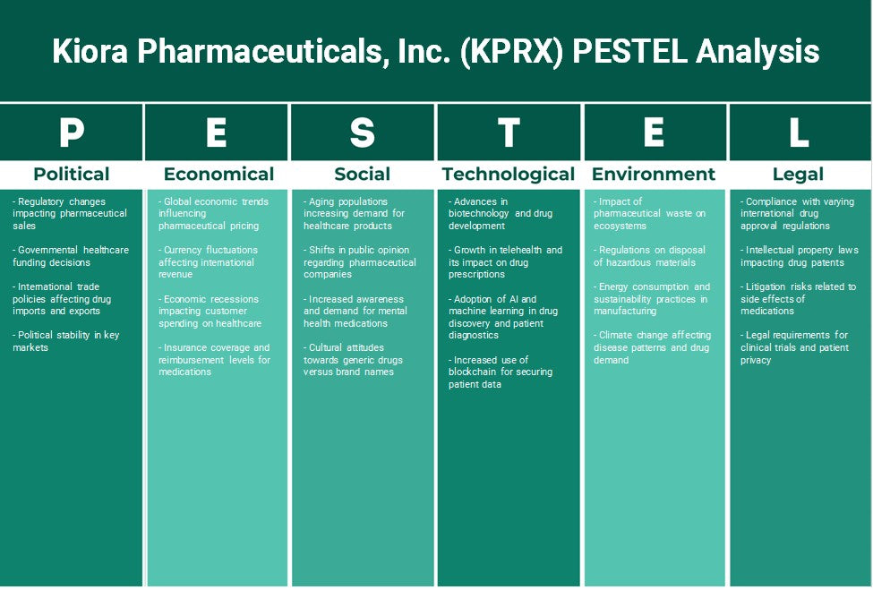 شركة كيورا للأدوية (KPRX): تحليل PESTEL