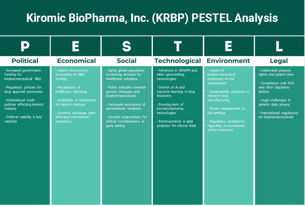 Kiromic Biopharma, Inc. (KRBP): Análise de Pestel