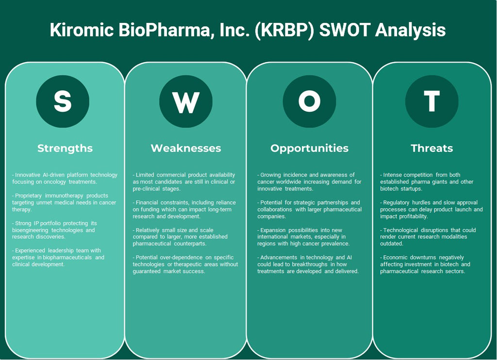 Kiromic Biopharma, Inc. (KRBP): análise SWOT