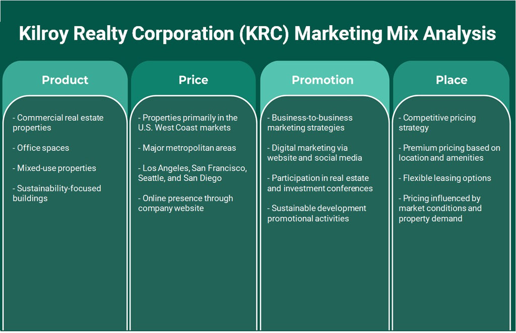 Kilroy Realty Corporation (KRC): Analyse du mix marketing