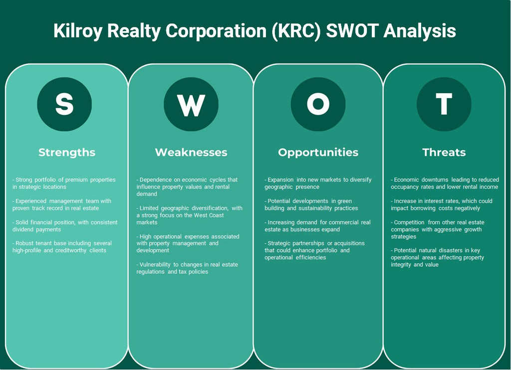 Kilroy Realty Corporation (KRC): Análisis FODA