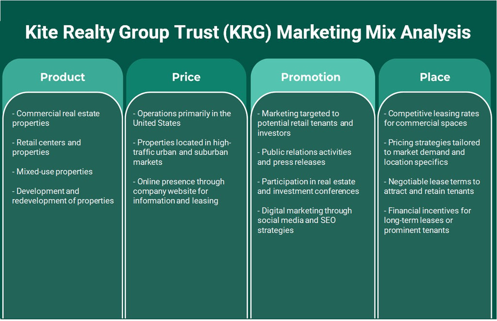 Kite Realty Group Trust (KRG): Análisis de mezcla de marketing