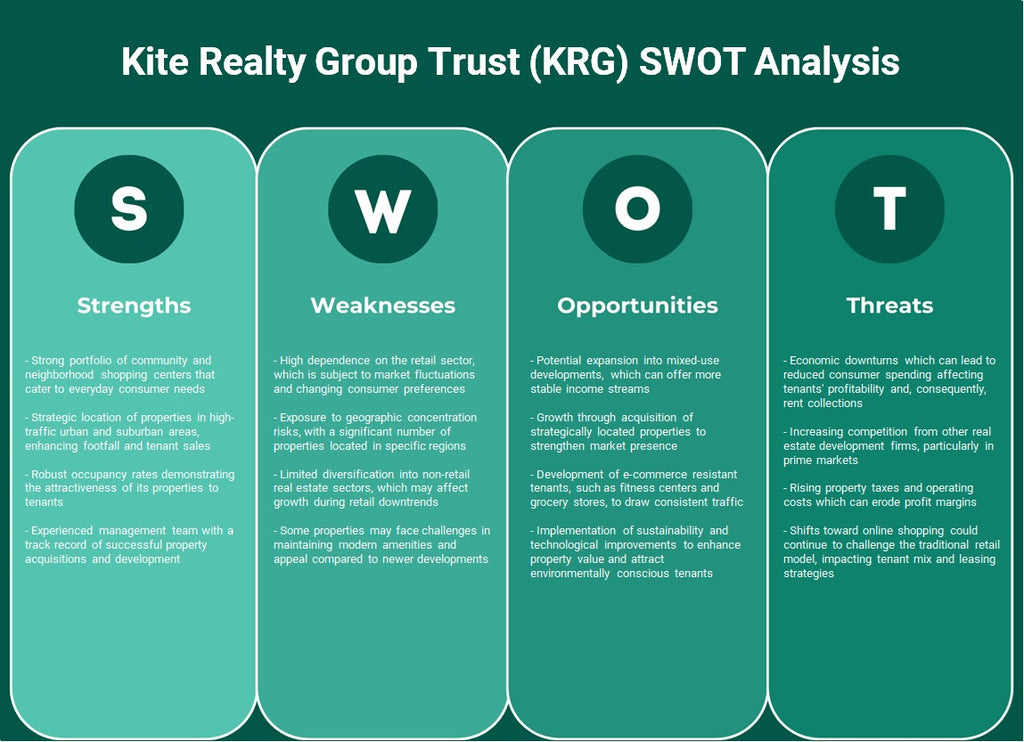 Kite Realty Group Trust (KRG): análise SWOT