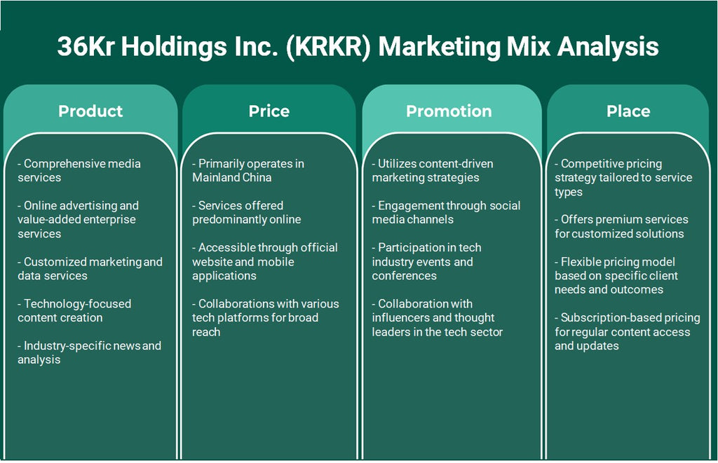 36Kr Holdings Inc. (KRKR): تحليل المزيج التسويقي